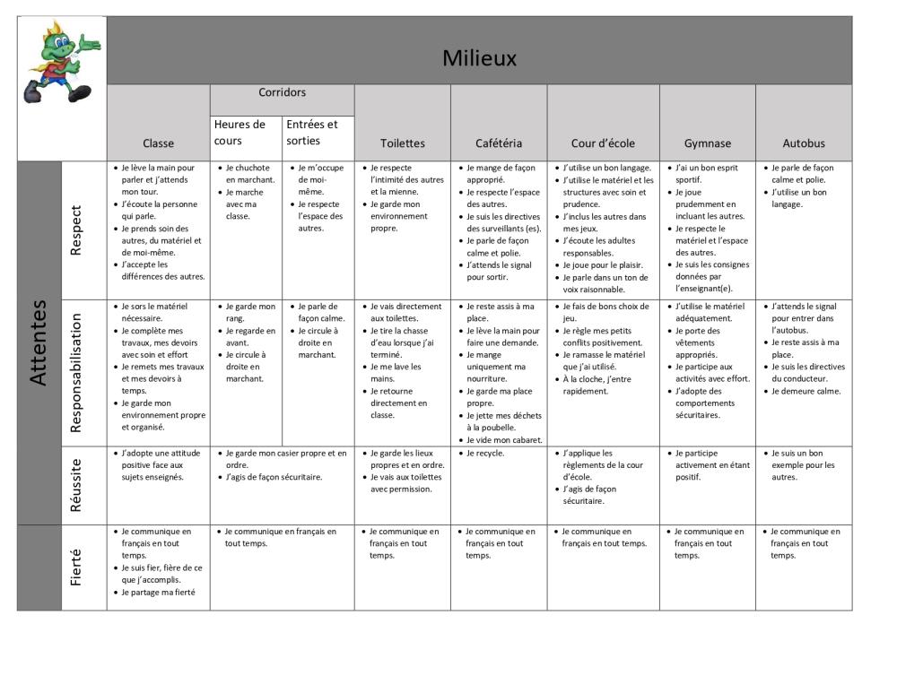 Matrice Comportementale 1 page 0001